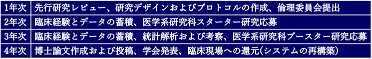 竹内 雅史　スケジュール