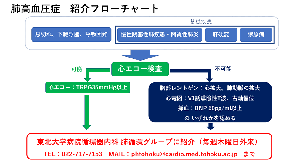 flowchart