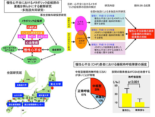 心血管病 イメージ2