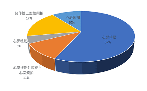 成績2