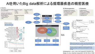 2月14日（月）第6回Brain Stormingを開催しました。イメージ3