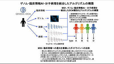 2月16日（水）「仙台心臓血管研究会」（WEB）を開催しました。イメージ2