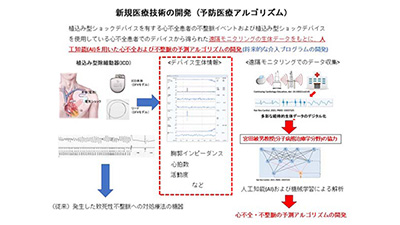 3月14日（月）第7回Brain Stormingを開催しました。イメージ3