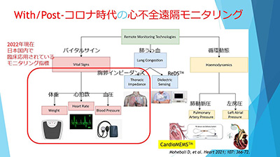 3月14日（月）第7回Brain Stormingを開催しました。イメージ3