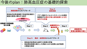 6月21日（火）Work in Progressを開催しました。イメージ2