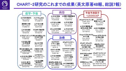 11月21日（月）Brain Stormingを開催しました。イメージ1