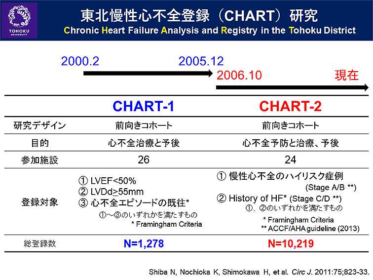 CHART-2_1